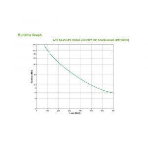 artykuły biurowe 7 alibiuro.pl Zasilacz awaryjny UPS APC SMT1000IC TWR 1000VA 63 artykuły biurowe 7 alibiuro.pl Zasilacz awaryjny UPS APC SMT1000IC TWR 1000VA 63