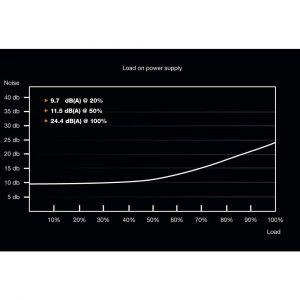 komputery 7 alibiuro.pl Zasilacz BE QUIET SYSTEM POWER 9 BN301 500 W Aktywne 120 mm 64