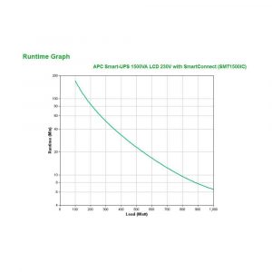 zasilanie awaryjne 7 alibiuro.pl Zasilacz awaryjny UPS APC SMT1500IC Mini Tower 1500VA 75