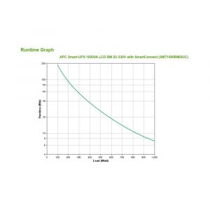 zasilanie awaryjne 7 alibiuro.pl Zasilacz awaryjny UPS APC SMT1500RMI2UC Rack 1500VA 49 zasilanie awaryjne 7 alibiuro.pl Zasilacz awaryjny UPS APC SMT1500RMI2UC Rack 1500VA 49