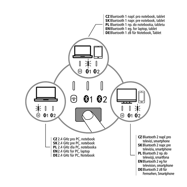 Powerton UltraSlim klawiatura integrovana CZ SK Multi Device rodzaj 2.4 GHz Dongle + Dual Bluetooth bezprzewodowa srebrna - obrazek 9